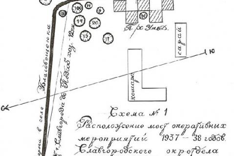 Эскиз схемы расположения мест проведения расстрелов в 1937-1938 года на территории подсобного хозяйства УМВД Славгородского окротдела НКВД. Источник: http://www.grischkowka.org/pub/memo2009.pdf 